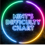 Mint's Difficulty Chart