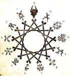 Shadow Council of Thirteen