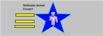 Robloxian Arm Forces