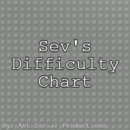Sev's Difficulty Chart