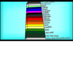 Levi's Difficulty Chart Obbies