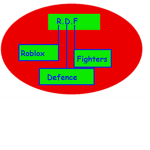 Roblox Defence Fighters
