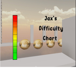 [UPDATE 4] Jax's Difficulty Chart [Discontinued]