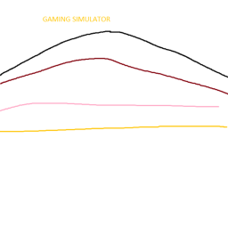 !New! Gaming Simulator!
