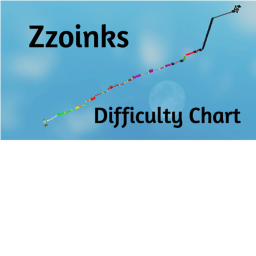 Zoinks Difficulty Chart Obby