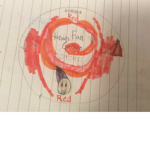Hanan fan group