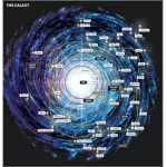 Star Wars Ultimate Galaxy