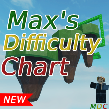 Max's Difficulty Chart!