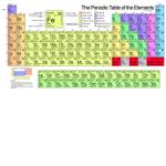 Periodic Table Studios