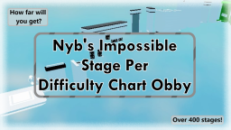 [200K Odwiedzin!!!] Niemożliwy Etap Nyba na DCO