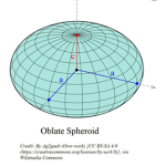 Oblate Spheroid