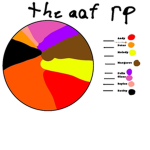 Andy's Apple Farm RP