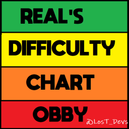 Real's Difficulty Chart Obby