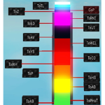 [-Difficulty Chart OC!-]