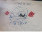 Direct Group Alert System