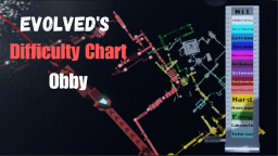 Evolved s Difficulty Chart Obby! (SZALONY!)