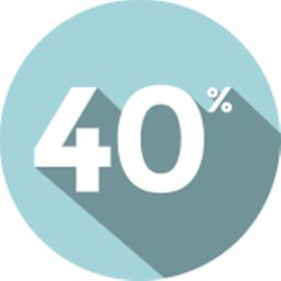 40% Method!