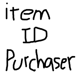 Item ID Purchaser