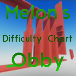 Melon's Difficulty Chart Obby