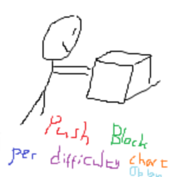Push Block per Difficulty Chart Obby