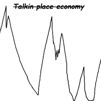 Talkin place ULTIMATE