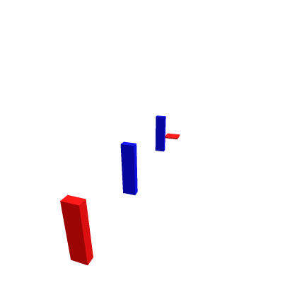 Teleports