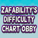 Zafability