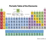 Periodic Table Club