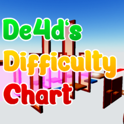 [DCO] De4d's Difficulty Chart Obby