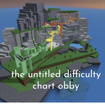 the untitled difficulty chart game
