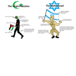 Chad Israeli Community