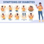 People who got diabetes