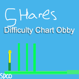 Share's Difficulty Chart Obby *BETA*