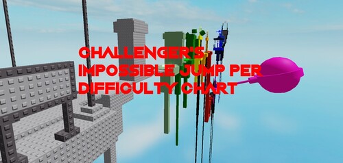 Challenger's Impossible Jumps Per Difficulty Chart