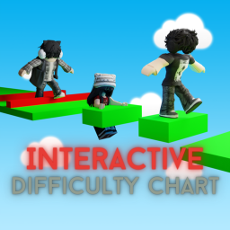 Interactive Difficulty Chart Obby