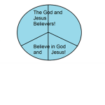 The God and Jesus Believers