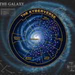 Kyberverse Galaxy
