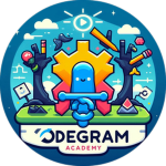Codegram Academy