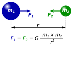 The Universal Gravitational Constant Game