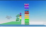Alice's difficulty chart group!