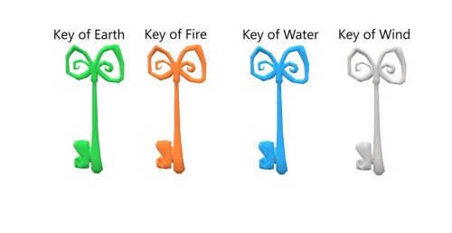 The Four Keys [ALPHA]