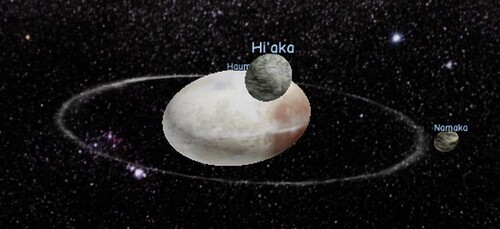 Solar System Sim. (SPACE GAME)