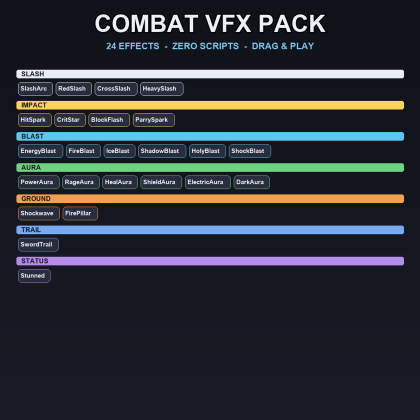 Combat VFX Pack Slash Impact Aura Blast Effects preview 1