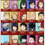 My hero academia (da class 1a)