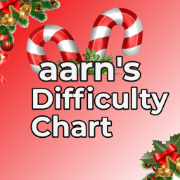 Aarn's difficulty chart Obby