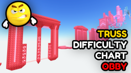 Truss Per Difficulty Chart Obby