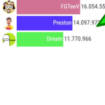 Preston playz dream fgteev fyp