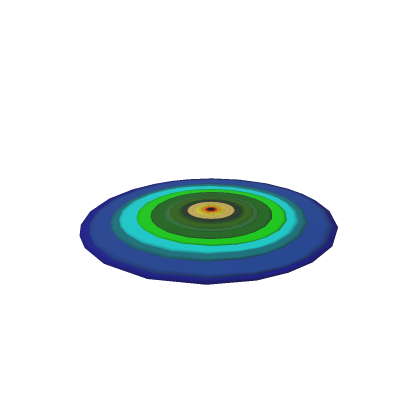 Big Orbit Zone model