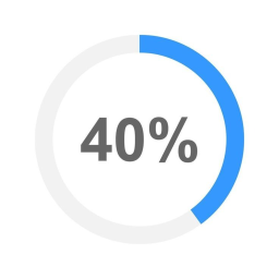 40 percent method