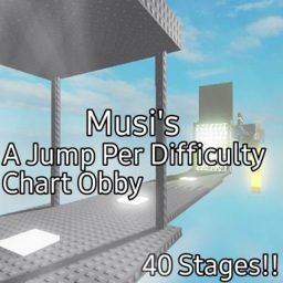 [NERFS!] Musi's A Jump Per Difficulty Chart Obby